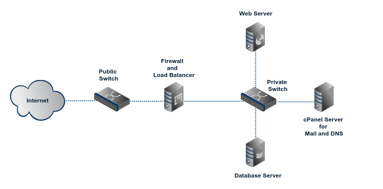 Cluster 1