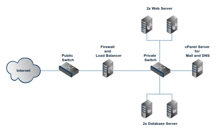 Cluster 2